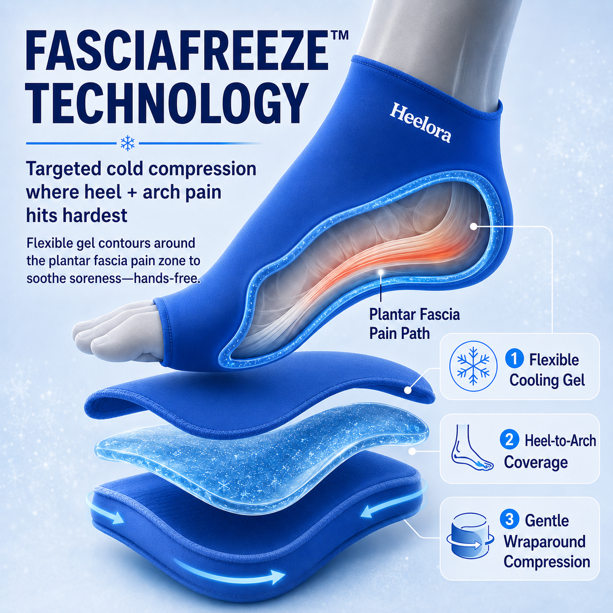 Heelora Relief Wrap™