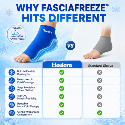 Heelora Relief Wrap™