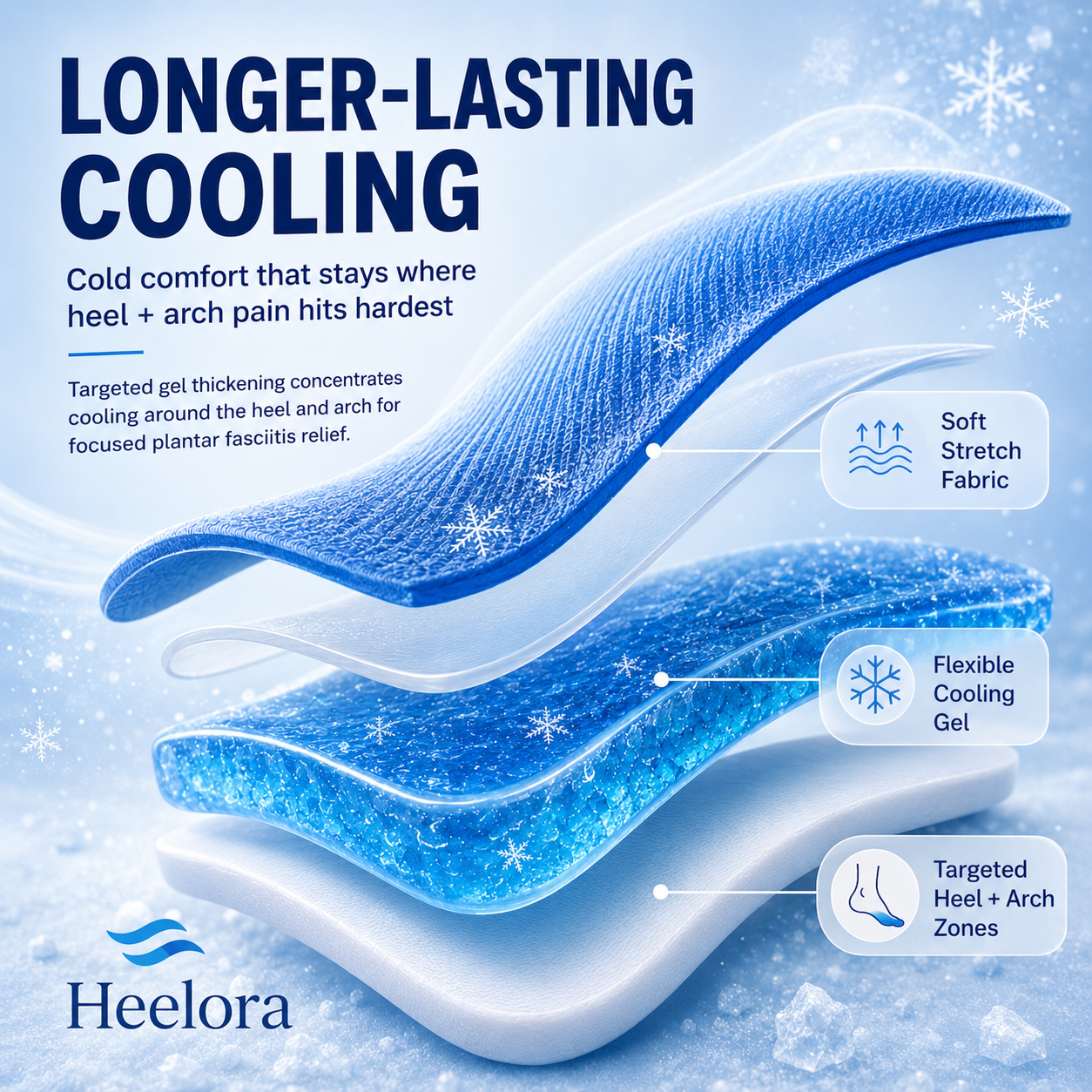 Heelora Relief Wrap™